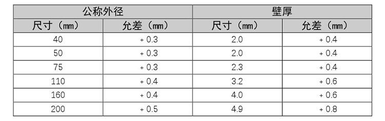 家裝PVC管介紹和使用