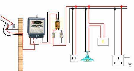 家裝二手房電路改造，應(yīng)當(dāng)注意的有很多