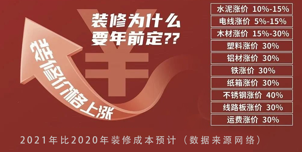 上海裝修公司2021年會(huì)漲價(jià)嗎？易路榮昕保價(jià)行動(dòng)守護(hù)您的錢包！