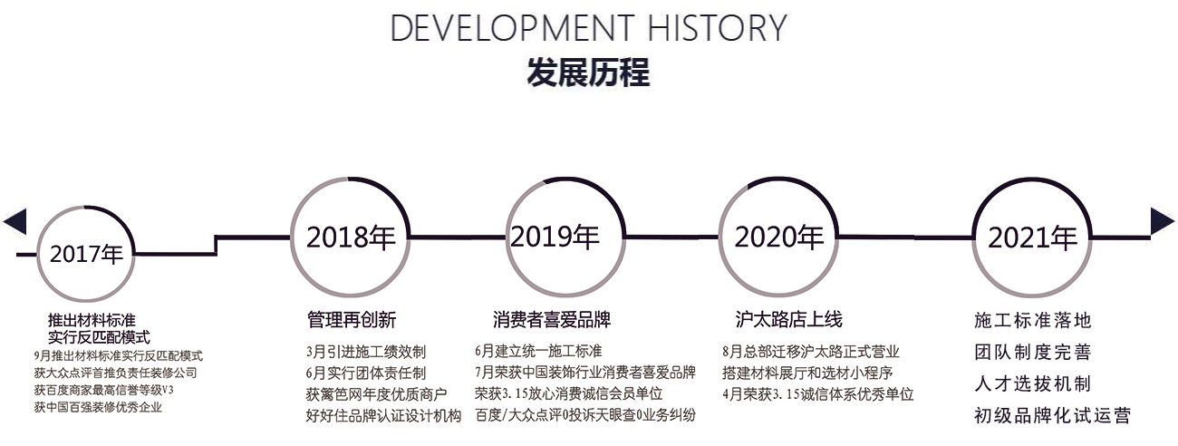 易路榮昕2021年戶外品牌上線啦！