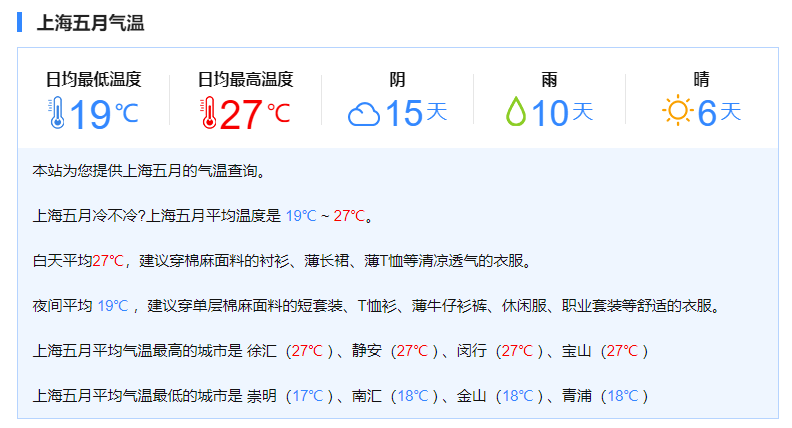 上海裝修公司5月份裝修怎么樣？